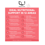 مکمل منوپیس اورجینال ویتابیوتیکس سفارش انگلیس
